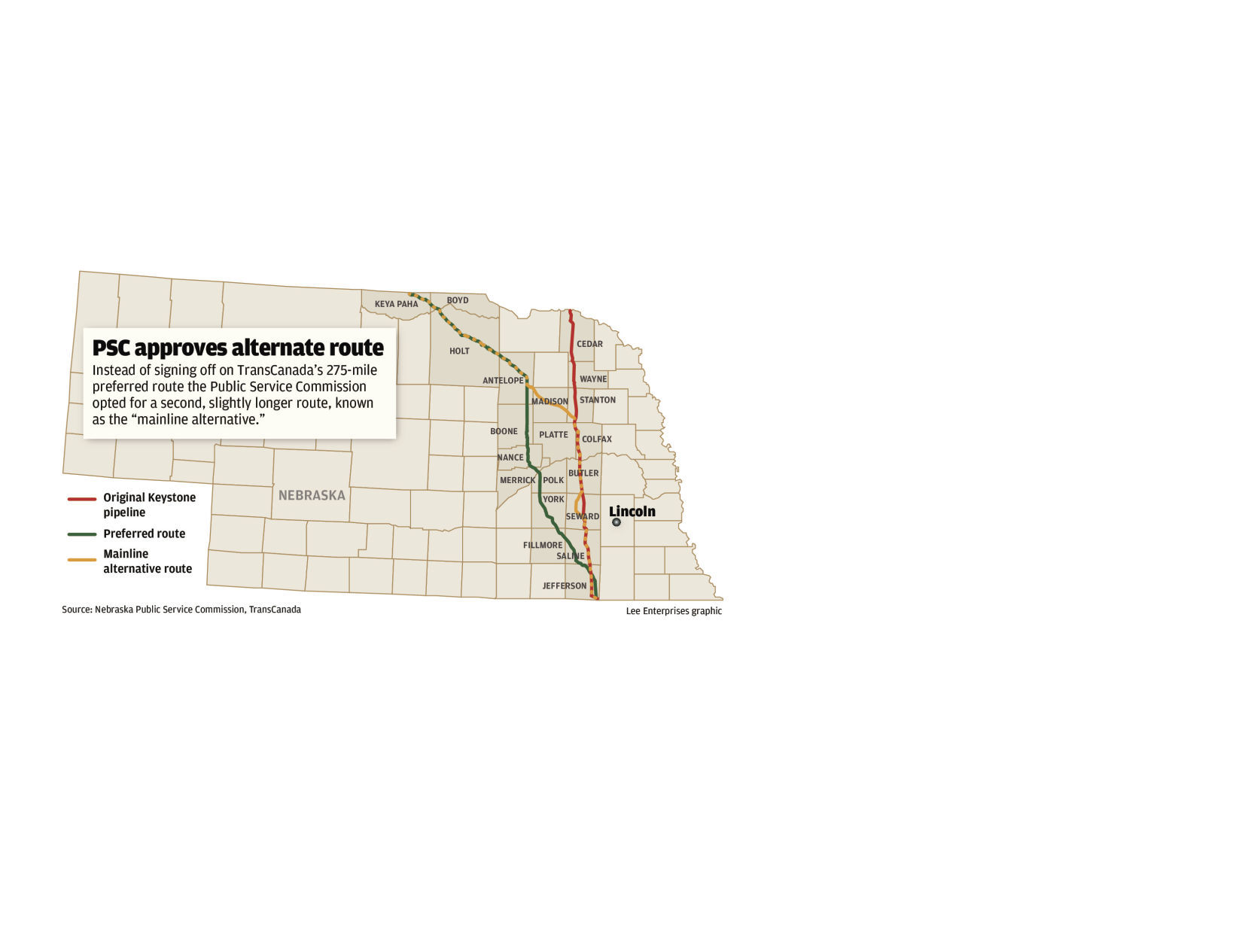 PSC approves alternate route for Keystone pipeline